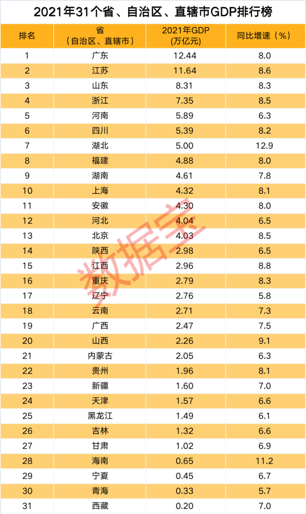 广东省各市经济排行_2021年广东各市GDP排名,深广佛莞前4,惠州坐稳老五,珠海中山茂...(2)