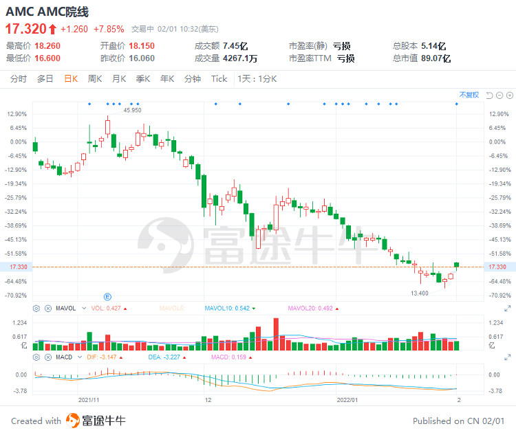 美股新能源车股涨跌不一特斯拉跌逾1％理想汽车、小鹏汽车涨超2％平凡少妇小说