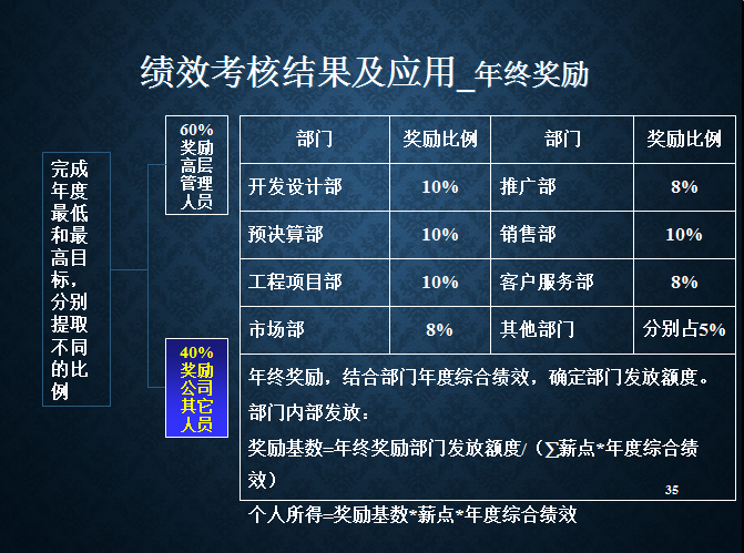 绩效考核方法 腾讯网