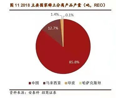 盛和资源股吧 盛和资源控股股份有限公司关于接待投资者调研情况的公告