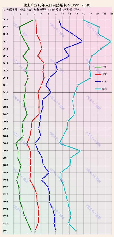 长春人口_速看!时间调整!_健身_长春_人员