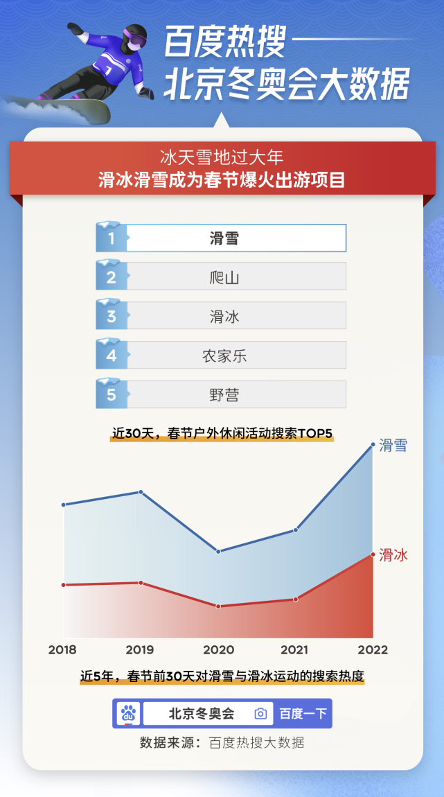 冬奥热度榜图片