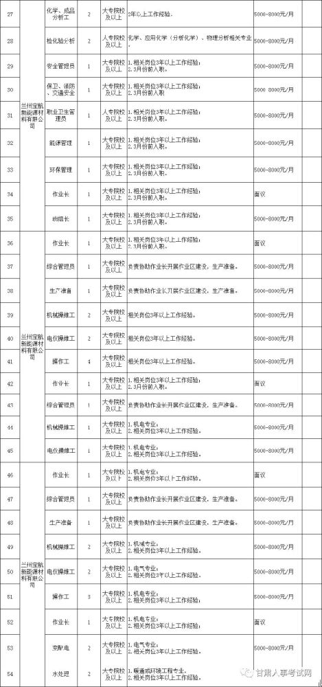 宝招聘_宝武铝业招聘过程歧视非全研究生