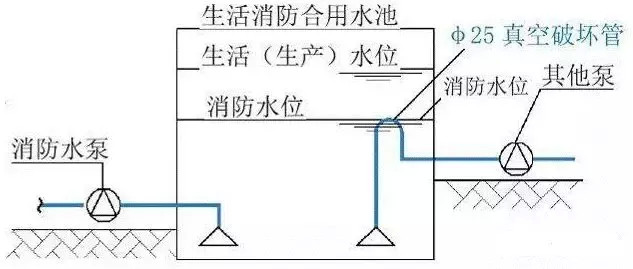 消防水池水箱设置要求及易错点