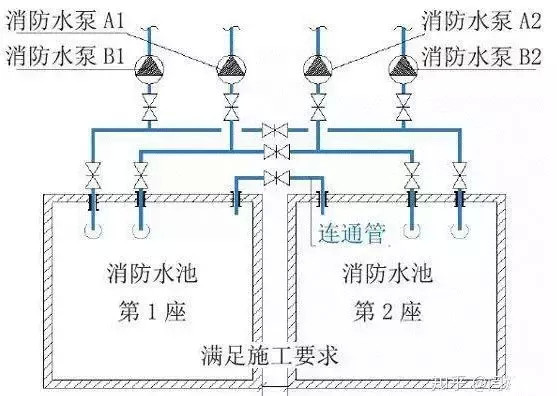 消防水池水箱设置要求及易错点