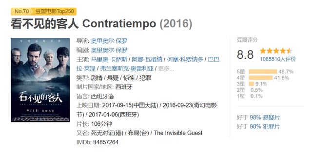 悬疑类电影排行_全球悬疑烧脑经典高分电影榜(上),一次推七部,悬疑惊悚又烧脑(2)