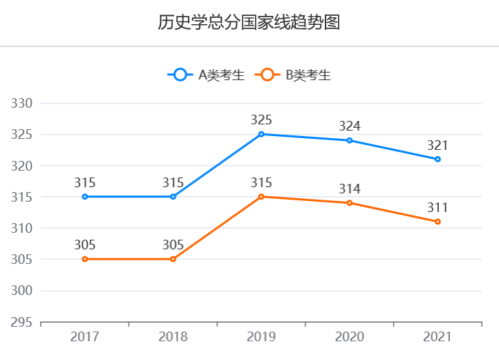 神仙大排行_日本工资最高、假期最多、加班最少的神仙行业大排名!