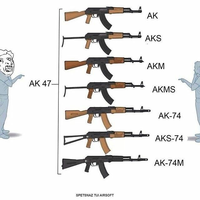 ak系列步枪图鉴