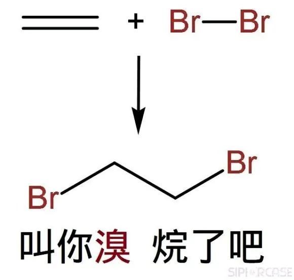 化學表情包大全!化學黨的福利!