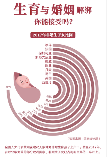 少子化老龄化下的平常心