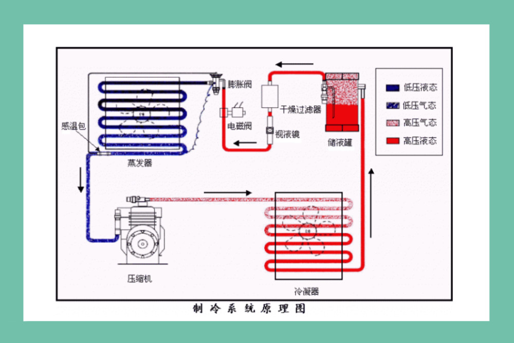 空调除湿模式耗电量_空调 除湿模式_空调除湿模式有冷气