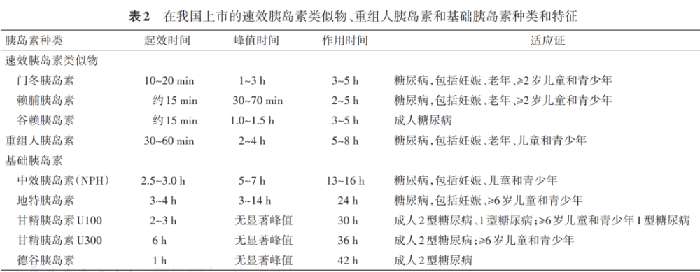 0,需短期内纠正高血糖的患者,应根据患者体重,血糖水平,胰岛素抵抗