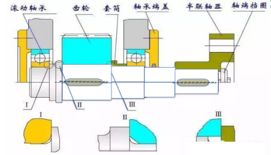 3)测量联轴器端面间隙时,应将两轴的轴向相对施加适当的推力,消除轴向