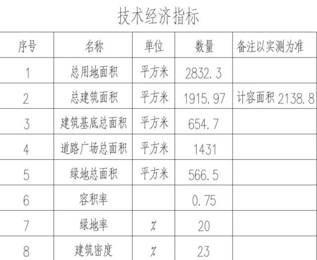 嘉北郊野公园二期规划图片