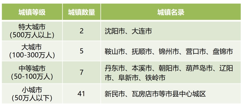 辽宁阜新人口图片