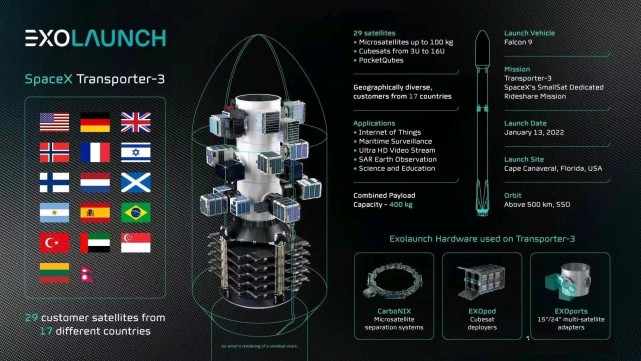 2022年才一个多月马斯克已进行5次发射猎鹰9第105次成功回收