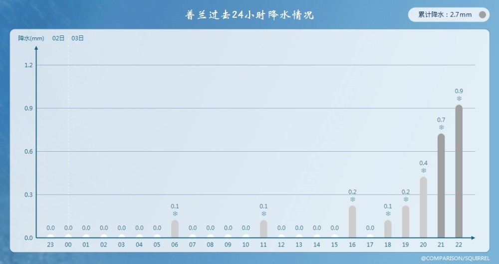 2021年过半，中国广电5G开始蓝冠加速深圳9号线厕所