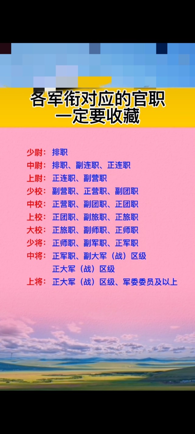各军衔对应的官职
