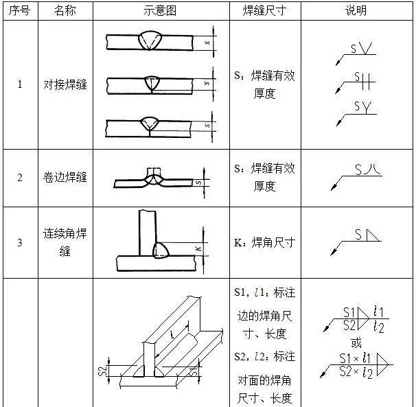 鋼結構識圖,文圖彙總基礎知識!