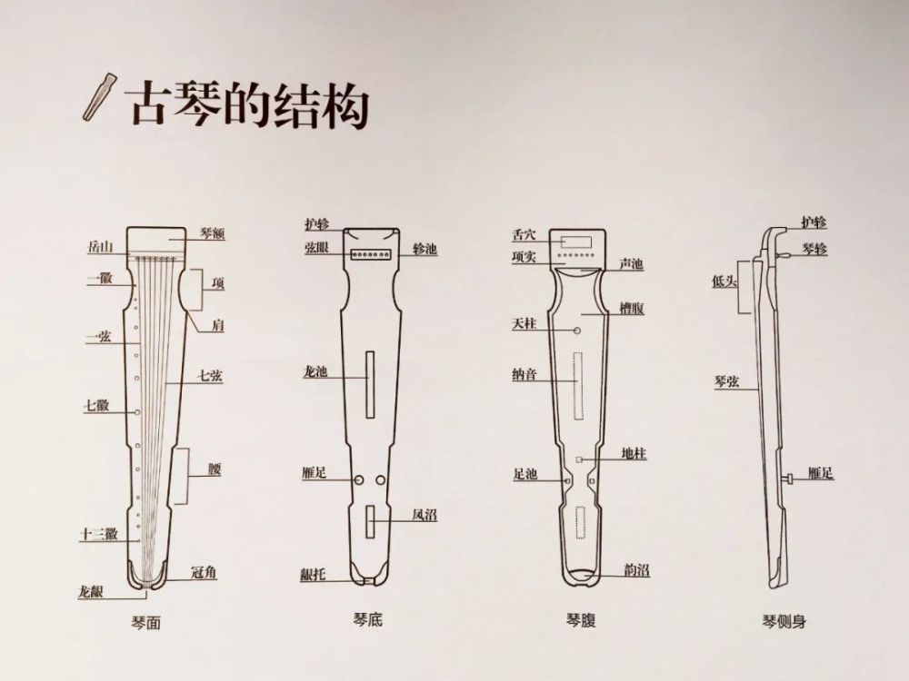 古琴小知識,快來get!_騰訊新聞