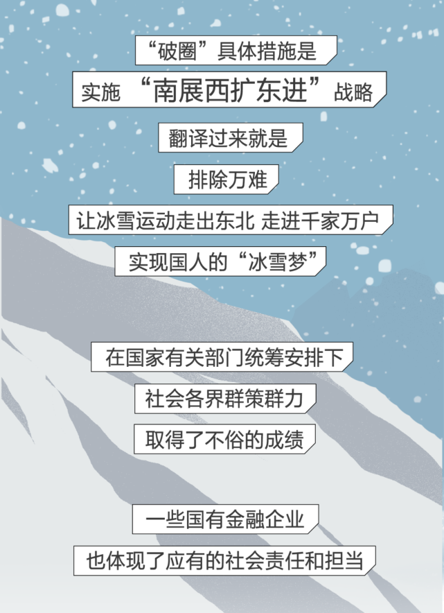 3亿人上冰雪背后的中行故事
