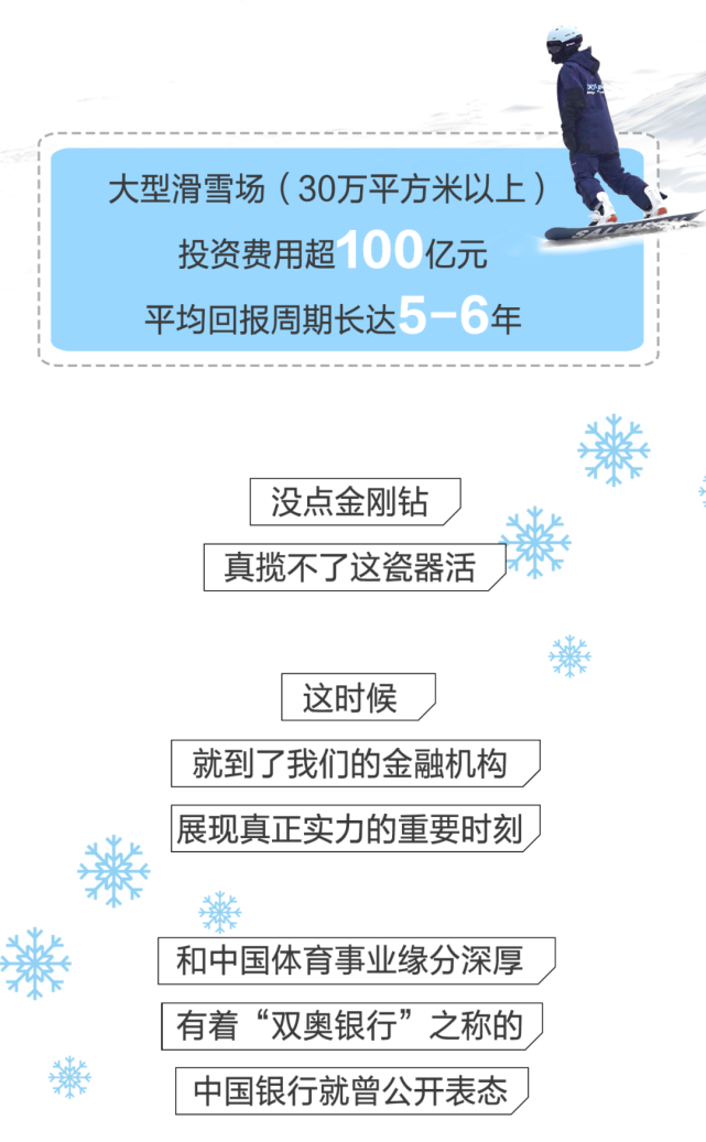 3亿人上冰雪背后的中行故事