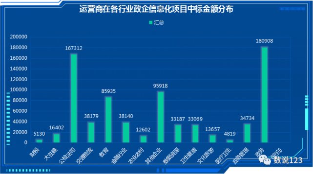 數據資源,衛生健康,財稅,文化旅遊,應急管理),我們按照珠簾寨數太保的