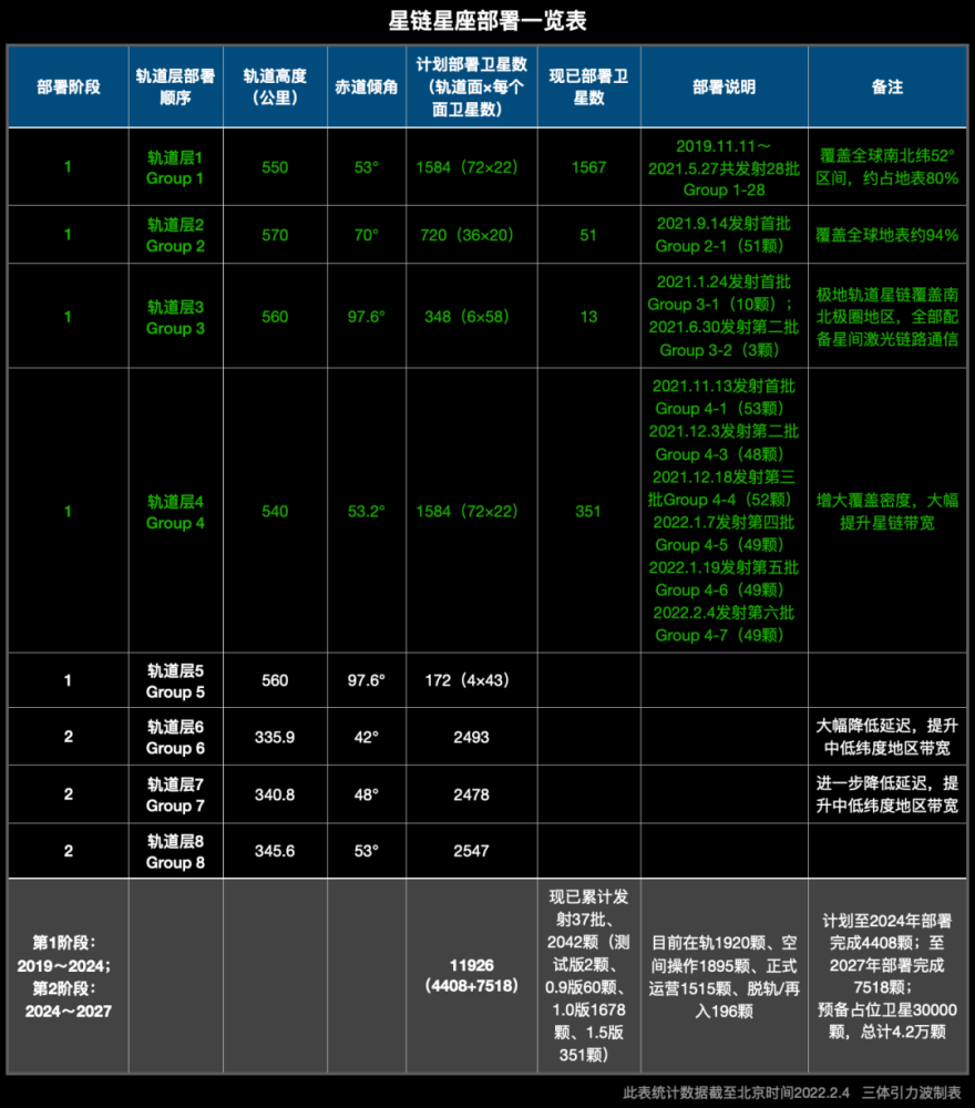 韩寒只能在岛上拍《四海》，为何摩托是无法离地的飞行？欧文6舒服还是欧文5舒服