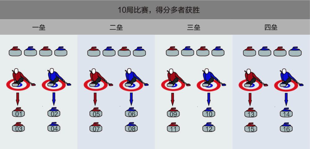 冰壶怎么得分图片