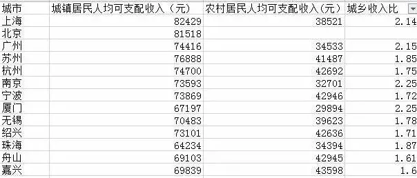 绍兴人均gdp_6795亿元!2021年绍兴GDP增速全省第三
