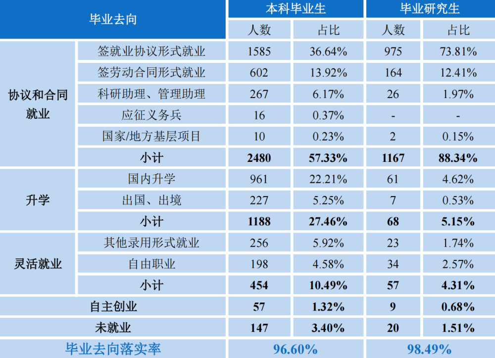 浙江理工大學輕工紡織行業出身的理工科高校有哪些專業不錯