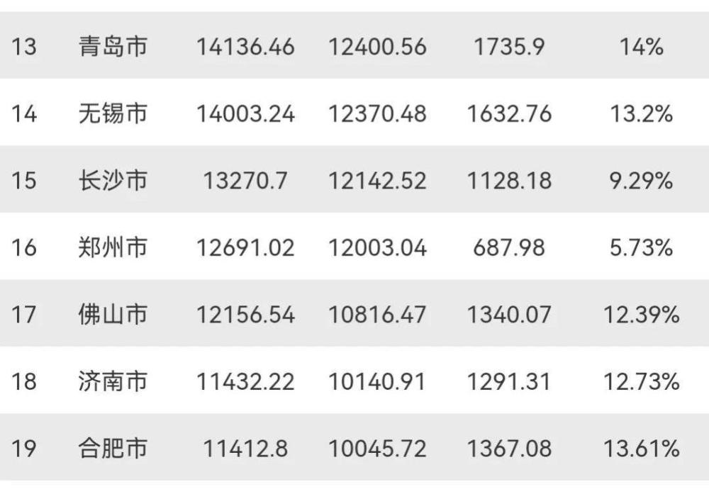 杭州人均gdp_江苏一三线小城:人均GDP16.5万比杭州还高,高铁发展完善