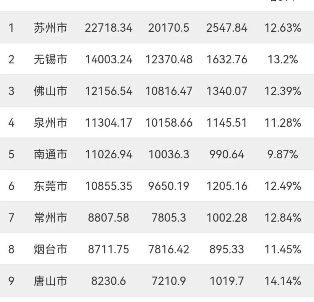 南通gdp2021_南通2021年GDP達11026.9億元2022年預計增長6.5%以上