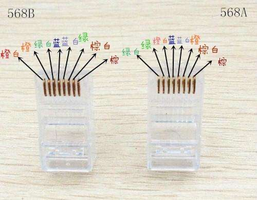 網線水晶頭為什麼要分ab類接法有什麼區別