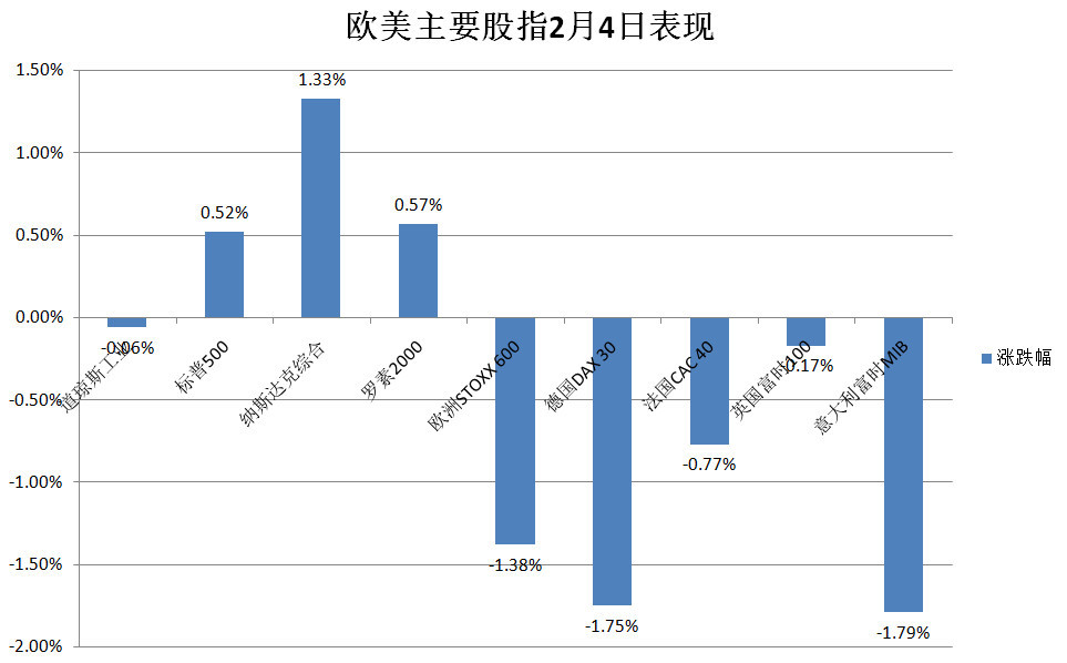 1月中国大宗商品指数为101.9％，升至近九个月以来最高点素炒口蘑的做法大全