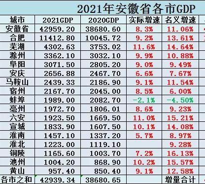 芜湖火锅排行榜_这项排名,芜湖全国前20名!全省第一!