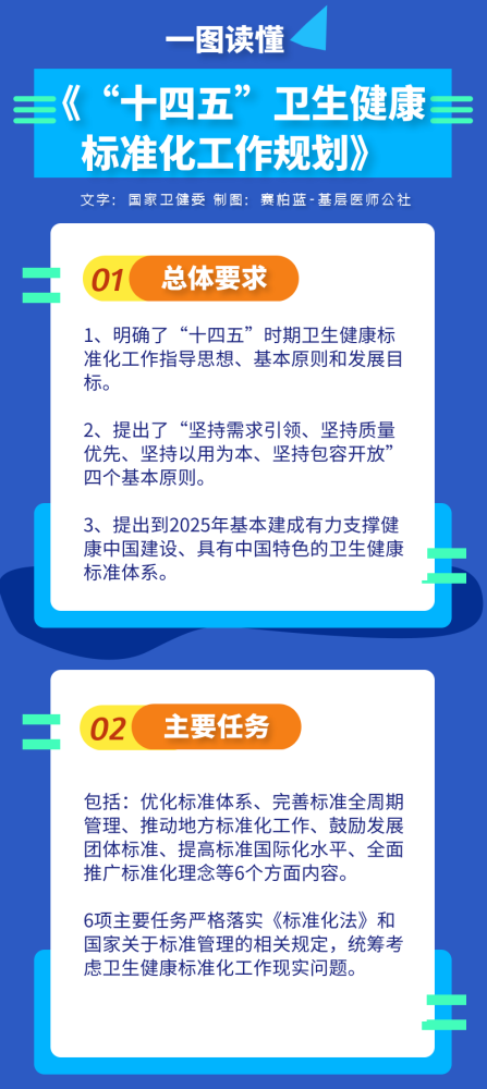 十四五健康规划出炉医疗12大重点公布