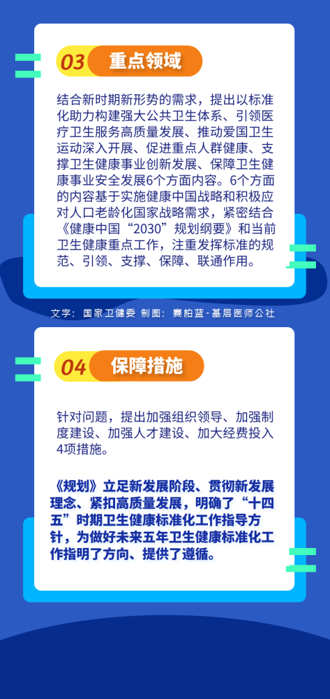 十四五健康规划出炉医疗12大重点公布