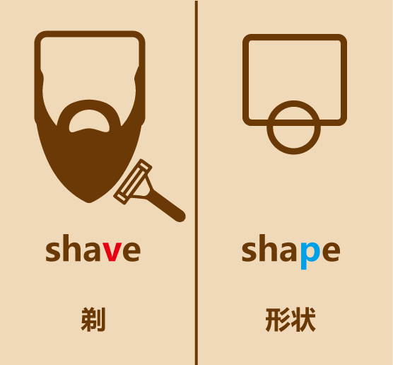 懒人英语简笔画shave