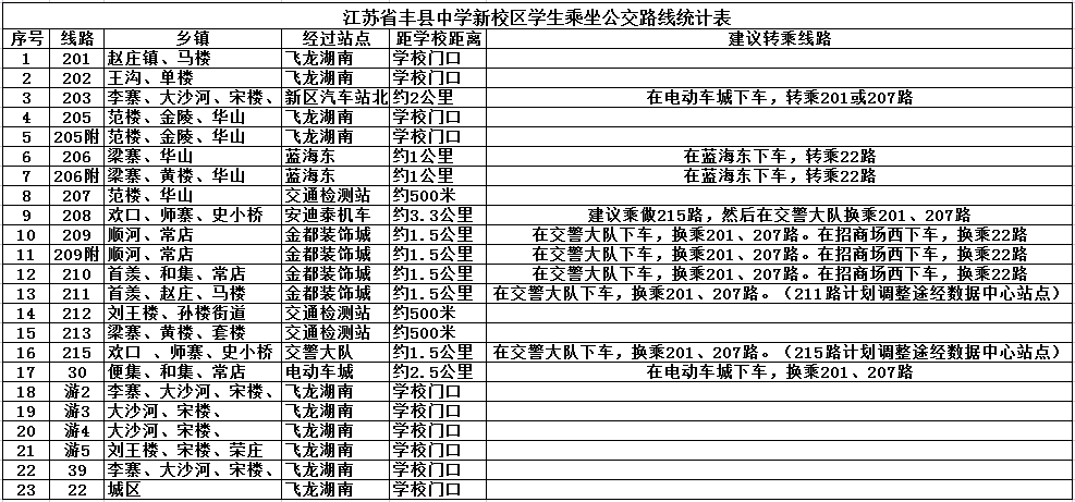 丰县中学新校区正式启用公交乘坐指南来了
