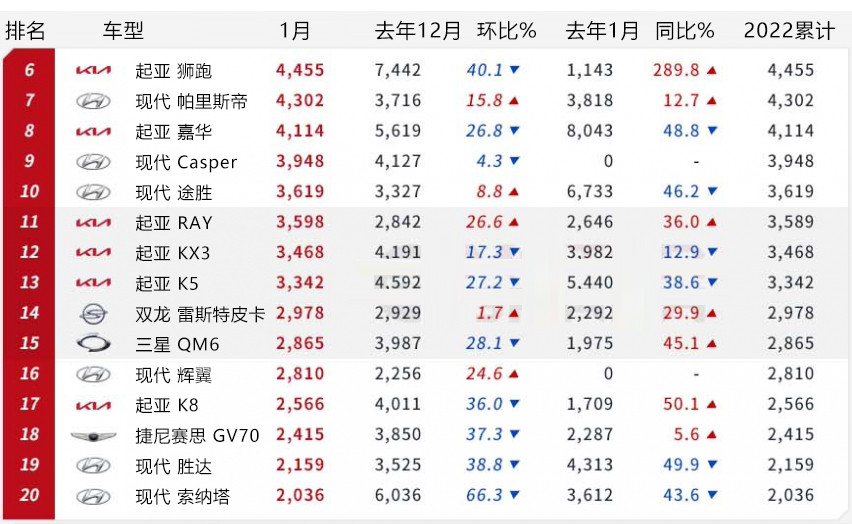 巨剑剑帝逆转结局完美搭配韩超越尼揽胜槽系车市售登