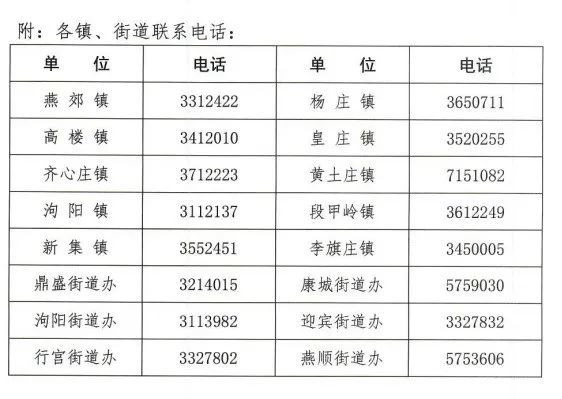燕郊人口_紧急通知!燕郊进京通勤人员务必填写!