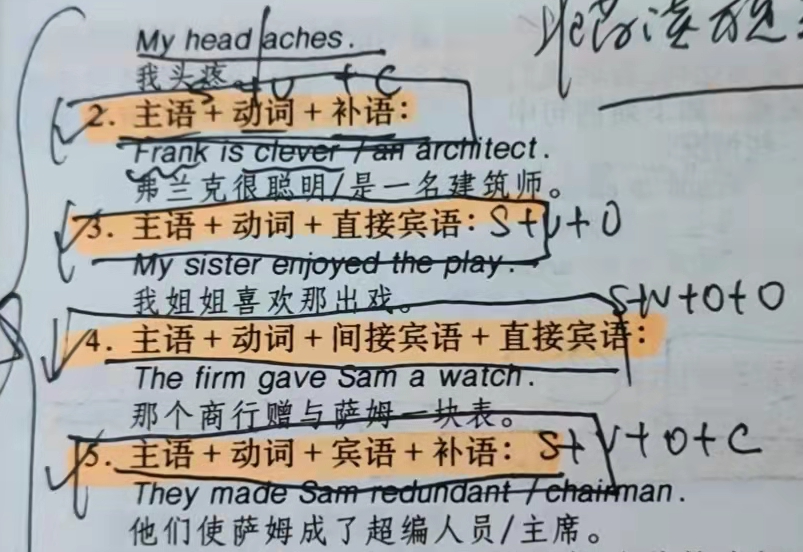 英语简单句的5种类型 腾讯新闻