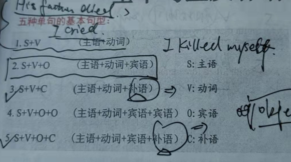 英语简单句的5种类型 腾讯新闻