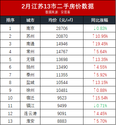 2007苏州房价_2008年苏州房价多少钱一平方_2018苏州房价