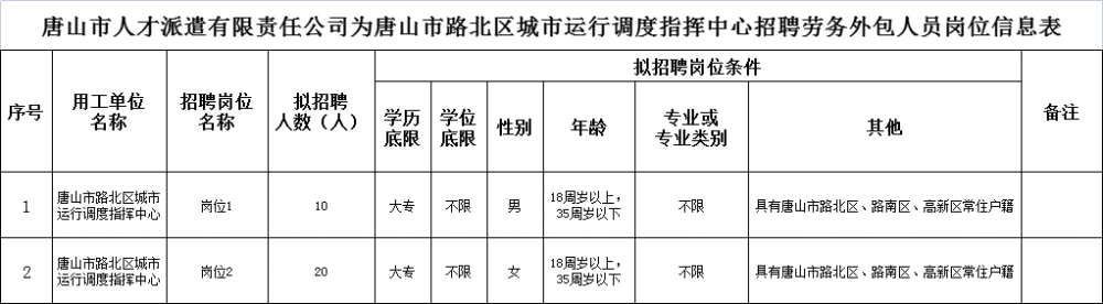 唐山招聘网_2022年唐山市毕业生就业市场大型招聘会启帷