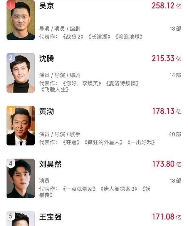 中国票房前十男演员图片