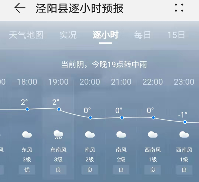 泾阳人雨雪天气来袭请注意