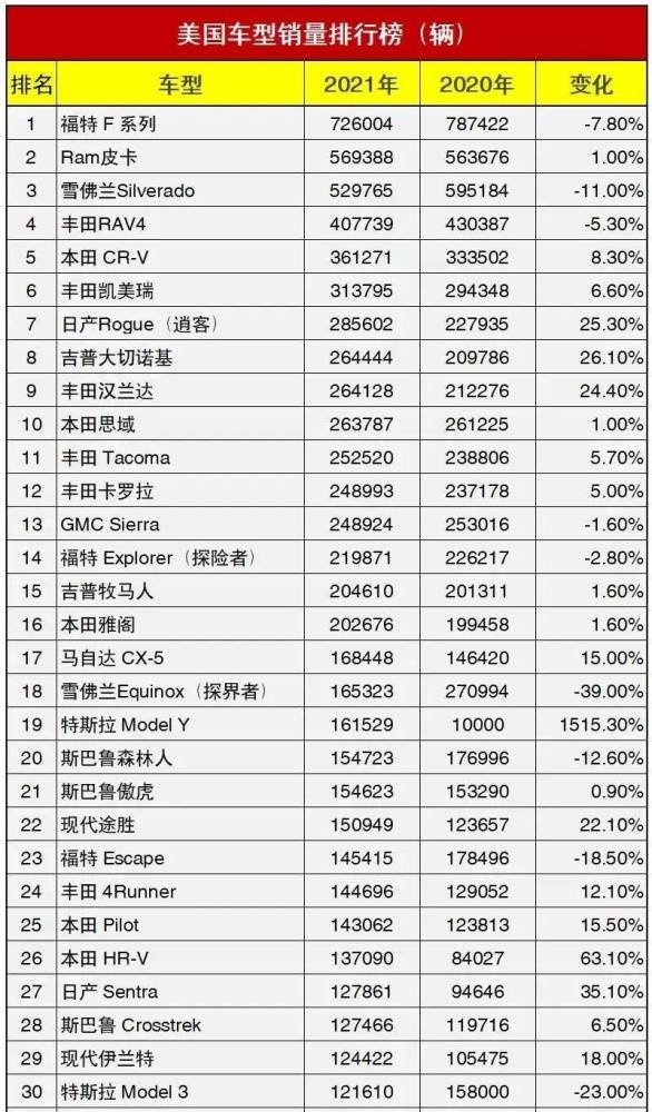 2021汽车销量排名(2021年汽车销量排行榜前十名品牌)