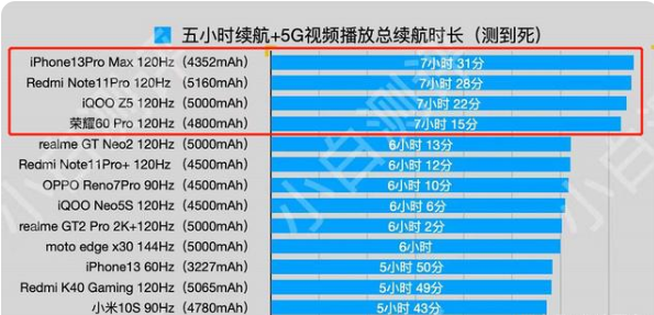 手机售出排行_2022手机推荐排行榜,榜首果然是它